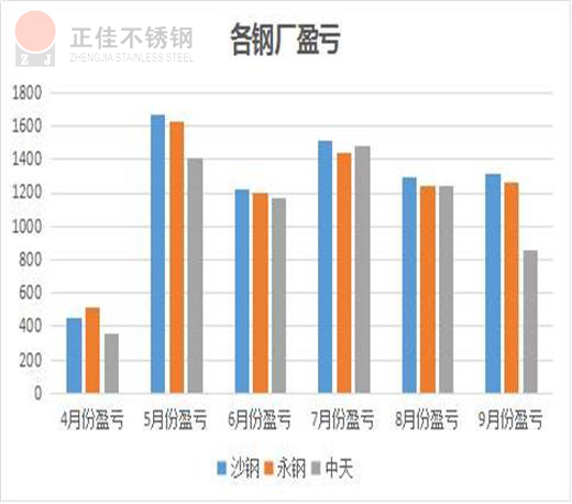 304ledong乐动最新下载_乐动ledong(中国)管厂