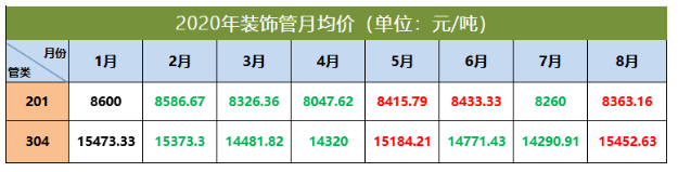 304ledong乐动最新下载_乐动ledong(中国)管价格走势