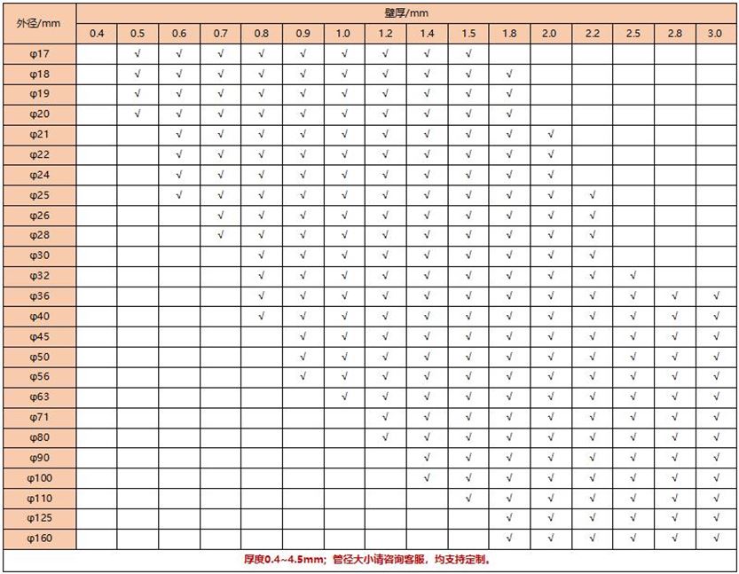 201ledong乐动最新下载_乐动ledong(中国)圆管