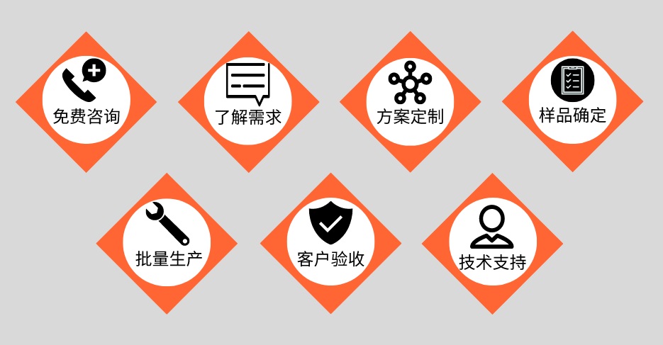 ledong乐动最新下载_乐动ledong(中国)管定制加工流程