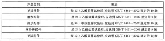 ledong乐动最新下载_乐动ledong(中国)制品管有哪些质量要求？