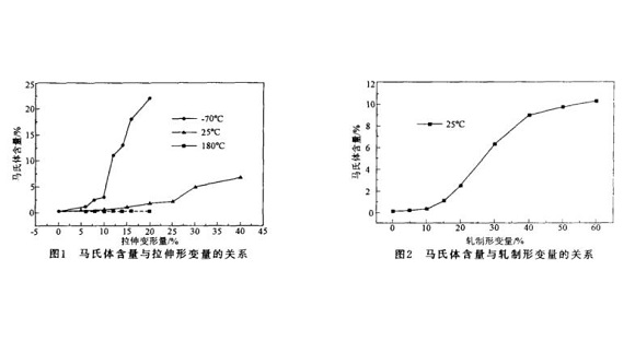 304ledong乐动最新下载_乐动ledong(中国)管微观组织变化与冷加工的关系