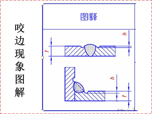 ledong乐动最新下载_乐动ledong(中国)制品管焊接缺陷的形成原因与解决方法