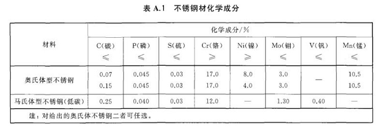 ledong乐动最新下载_乐动ledong(中国)制品管标准——进出口ledong乐动最新下载_乐动ledong(中国)制品通用技术要求