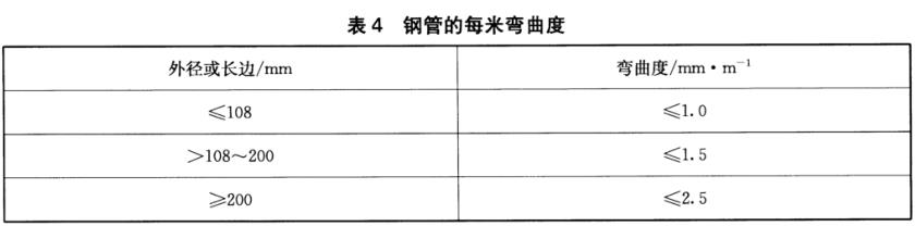 ledong乐动最新下载_乐动ledong(中国)装饰管质量标准