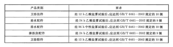 ledong乐动最新下载_乐动ledong(中国)制品管标准——卫浴洁具