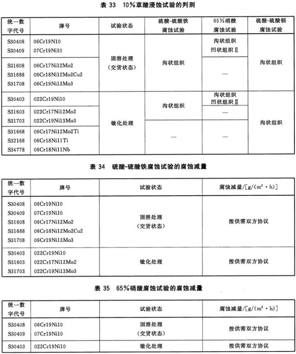 ledong乐动最新下载_乐动ledong(中国)制品管材料标准