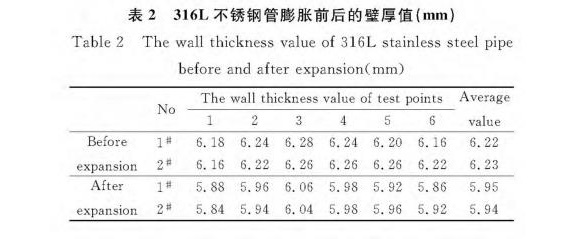 316Lledong乐动最新下载_乐动ledong(中国)制品管膨胀性能的影响因素
