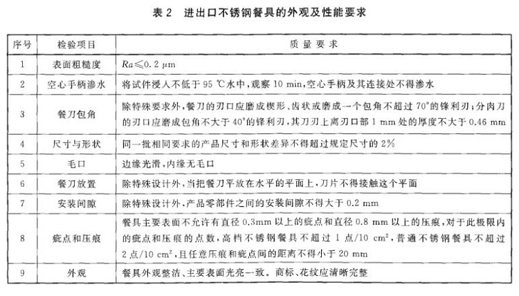 ledong乐动最新下载_乐动ledong(中国)制品管标准——进出口ledong乐动最新下载_乐动ledong(中国)制品通用技术要求