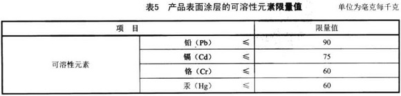 ledong乐动最新下载_乐动ledong(中国)制品管标准——家具用钢构件