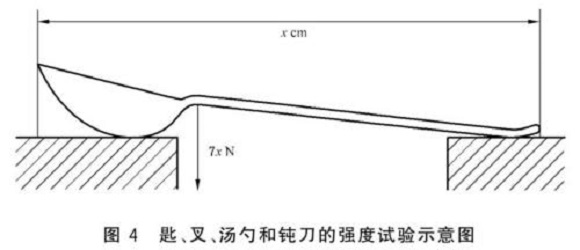 ledong乐动最新下载_乐动ledong(中国)制品管标准——ledong乐动最新下载_乐动ledong(中国)餐具