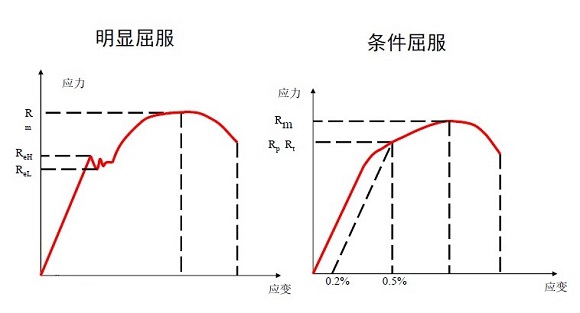 304ledong乐动最新下载_乐动ledong(中国)管屈服强度是多少？
