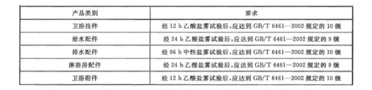 ledong乐动最新下载_乐动ledong(中国)制品管质量检验标准