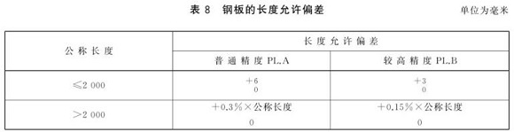 ledong乐动最新下载_乐动ledong(中国)制品管尺寸标准
