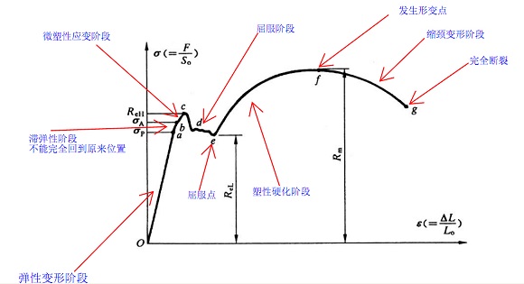 304ledong乐动最新下载_乐动ledong(中国)管屈服强度是多少？