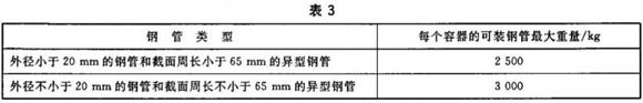 ledong乐动最新下载_乐动ledong(中国)制品管包装标准