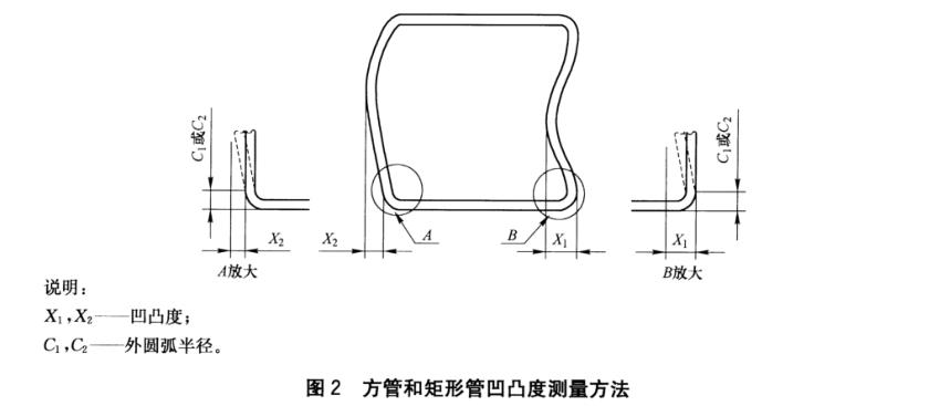 ledong乐动最新下载_乐动ledong(中国)装饰管质量标准