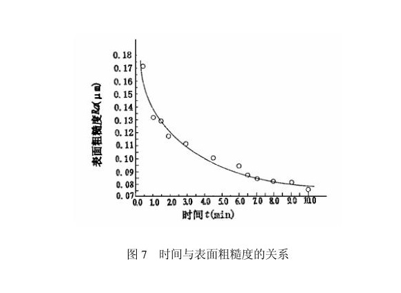 ledong乐动最新下载_乐动ledong(中国)制品管内壁磁力研磨工艺