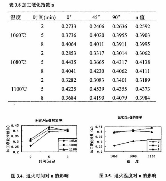 退火对304ledong乐动最新下载_乐动ledong(中国)制品管性能的影响