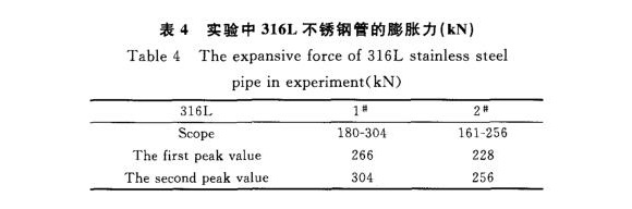 316Lledong乐动最新下载_乐动ledong(中国)制品管膨胀性能的影响因素