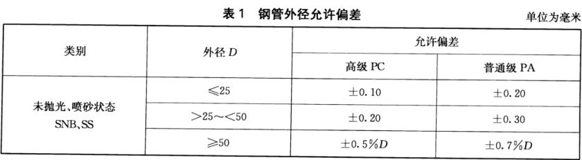 ledong乐动最新下载_乐动ledong(中国)装饰管质量标准有什么？
