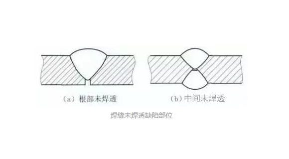 ledong乐动最新下载_乐动ledong(中国)凹槽管焊不透怎么办