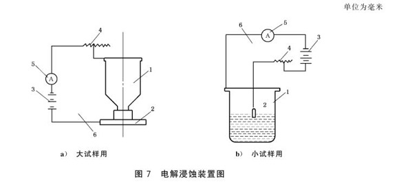 ledong乐动最新下载_乐动ledong(中国)制品管的晶间腐蚀试验标准