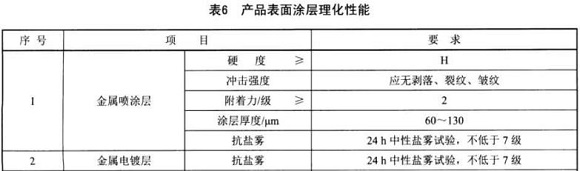 ledong乐动最新下载_乐动ledong(中国)制品管标准——家具用钢构件