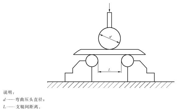 ledong乐动最新下载_乐动ledong(中国)制品管弯曲试验标准