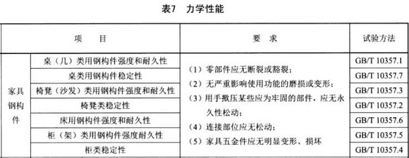 ledong乐动最新下载_乐动ledong(中国)制品管标准——家具用钢构件