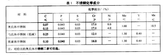 厨具ledong乐动最新下载_乐动ledong(中国)制品管的质量要求有哪些？