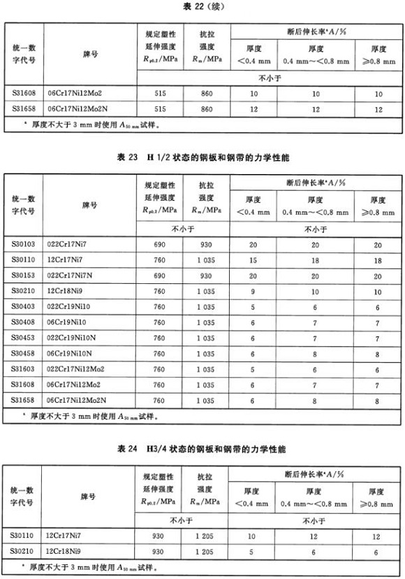 ledong乐动最新下载_乐动ledong(中国)制品管材料标准