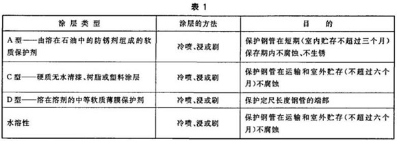 ledong乐动最新下载_乐动ledong(中国)制品管包装标准
