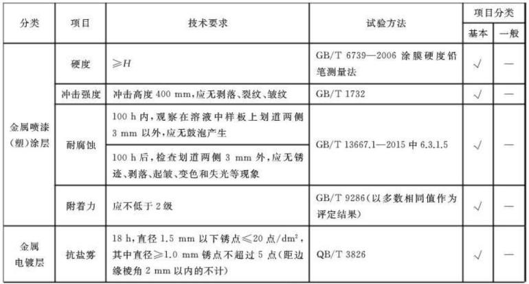 ledong乐动最新下载_乐动ledong(中国)制品管标准——家具