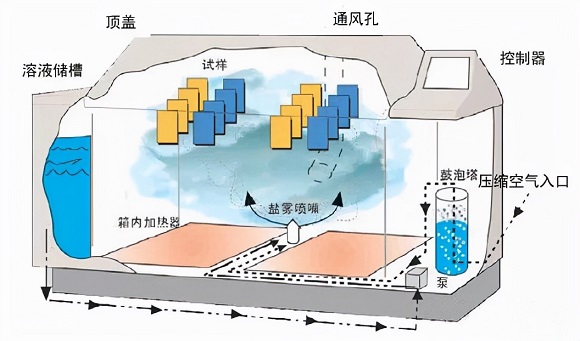 ledong乐动最新下载_乐动ledong(中国)制品管的盐雾试验方法