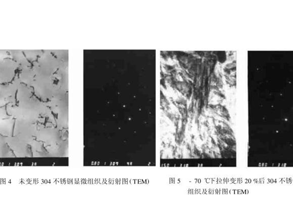 304ledong乐动最新下载_乐动ledong(中国)管在冷加工过程中的微观变化