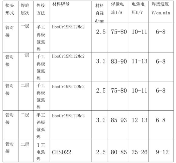 316lledong乐动最新下载_乐动ledong(中国)管焊接规范