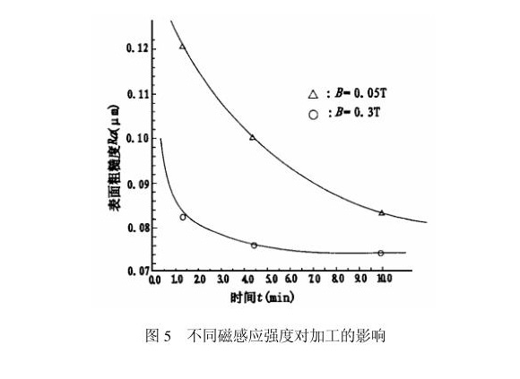 ledong乐动最新下载_乐动ledong(中国)制品管内壁磁力研磨工艺