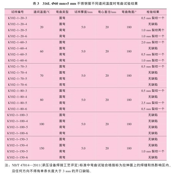 道间温度对316Lledong乐动最新下载_乐动ledong(中国)管焊缝性能的影响