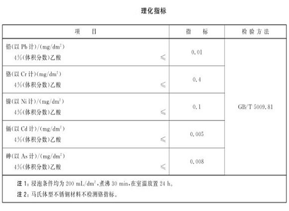 厨具ledong乐动最新下载_乐动ledong(中国)制品管的质量要求有哪些？