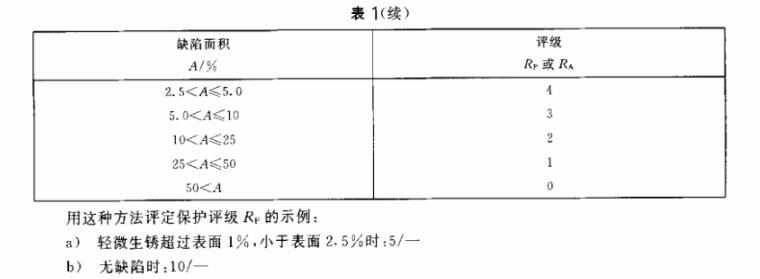 ledong乐动最新下载_乐动ledong(中国)制品管质量检验标准