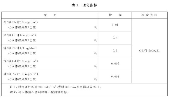 ledong乐动最新下载_乐动ledong(中国)制品管标准——食品安全