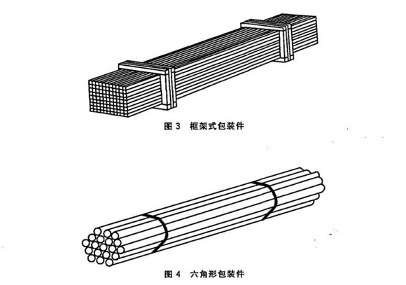 ledong乐动最新下载_乐动ledong(中国)制品管包装标准