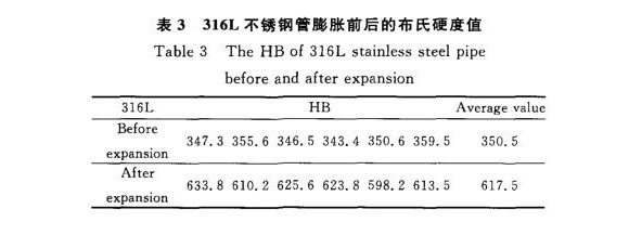 316Lledong乐动最新下载_乐动ledong(中国)制品管膨胀性能的影响因素