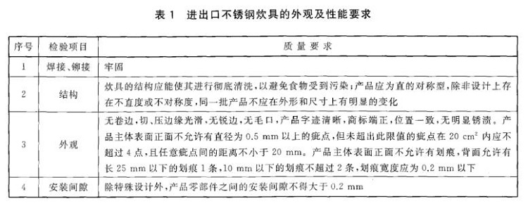 ledong乐动最新下载_乐动ledong(中国)制品管标准——进出口ledong乐动最新下载_乐动ledong(中国)制品通用技术要求