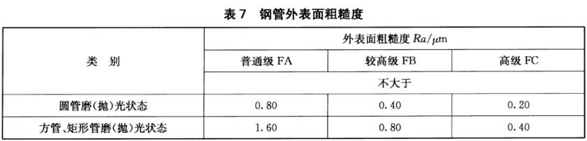 ledong乐动最新下载_乐动ledong(中国)装饰管质量标准