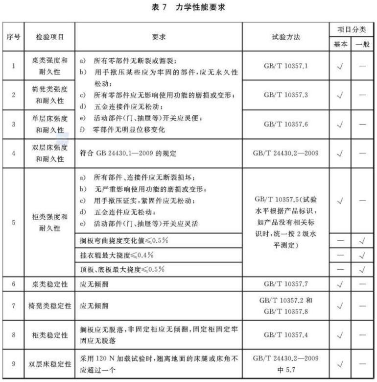 ledong乐动最新下载_乐动ledong(中国)制品管标准——家具