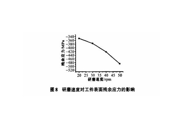 研磨工艺对ledong乐动最新下载_乐动ledong(中国)制品管表面残余应力的影响