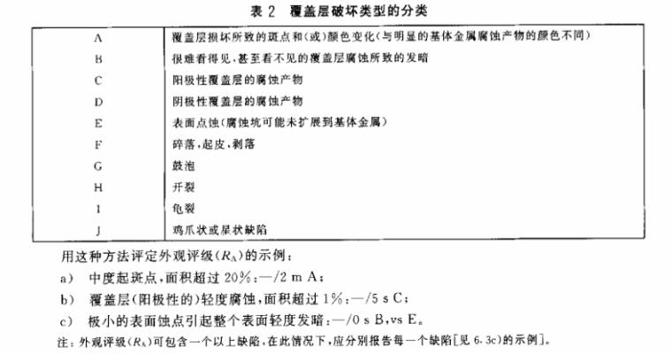 ledong乐动最新下载_乐动ledong(中国)制品管质量检验标准