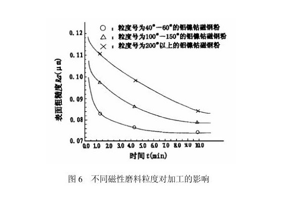ledong乐动最新下载_乐动ledong(中国)制品管内壁磁力研磨工艺